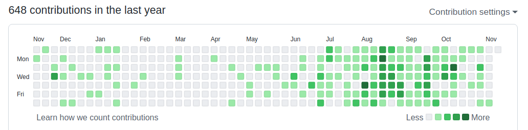 GitHub Activity